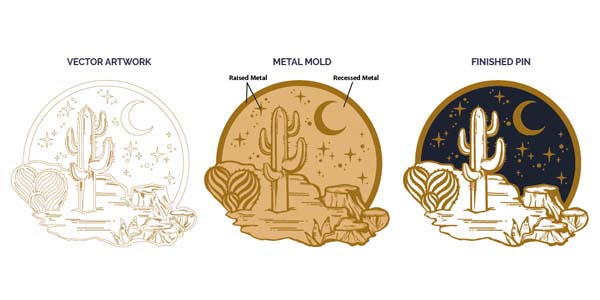 Three stages of enamel pin creation: vector design, metal mold, and finished pin