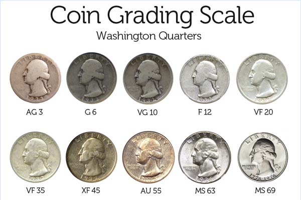 Coin Grading