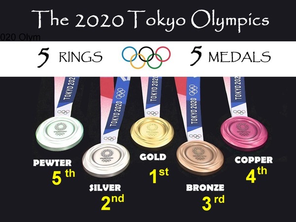 Medali Tokyo 2020